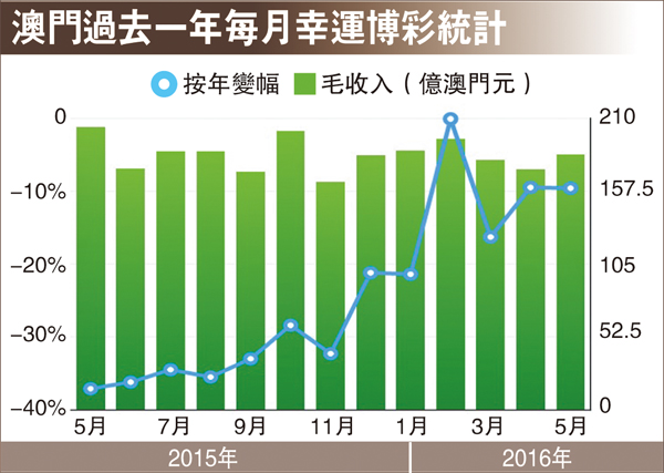 2025澳门正版免费资料,统计解答解释落实_5f91.08.21