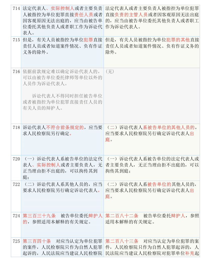 澳门精准四肖期期免费;实用释义、解释与落实