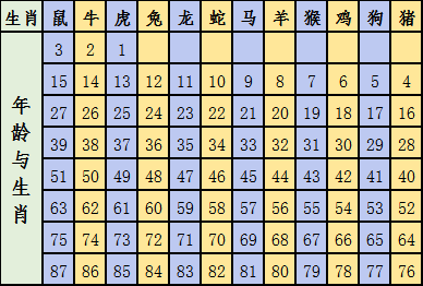 2025十二生肖49码表,警惕虚假宣传